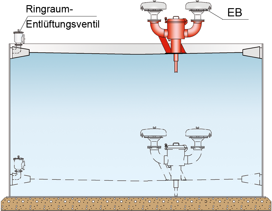 Anwendungsbeispiele für PROTEGO<sup>®</sup> AL-DK